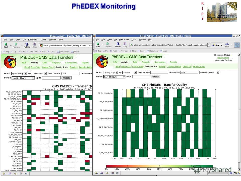 KIPT PhEDEX Monitoring