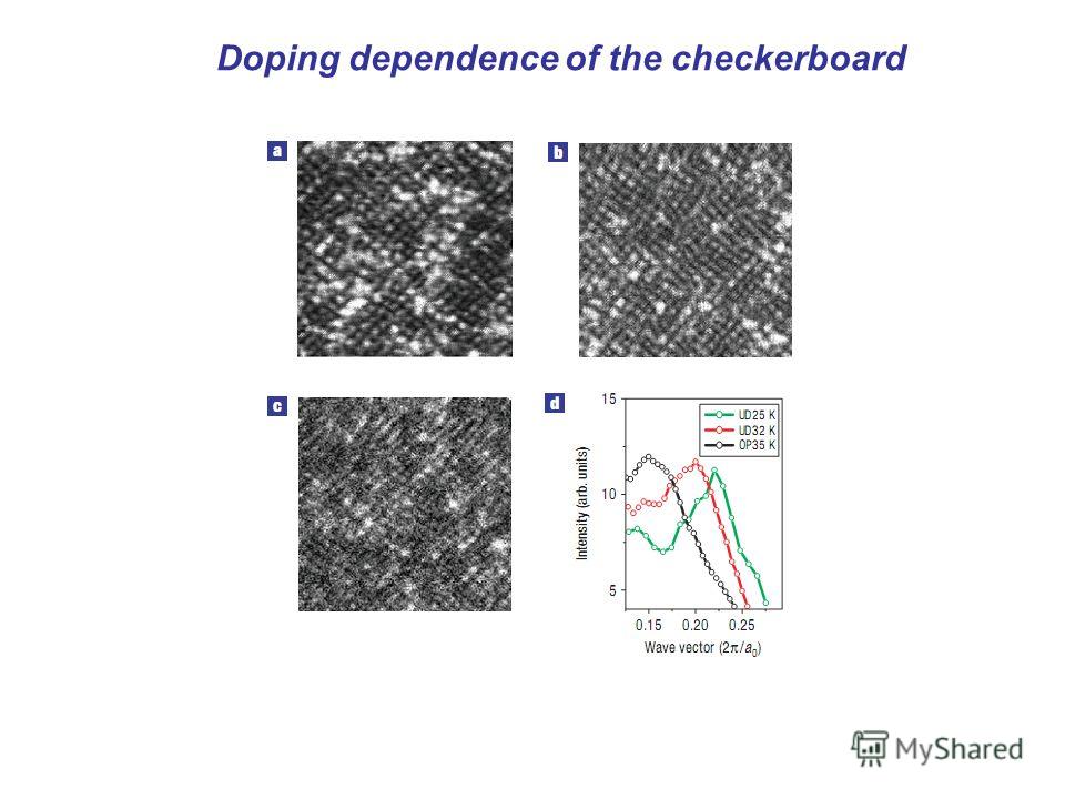 Doping dependence of the checkerboard