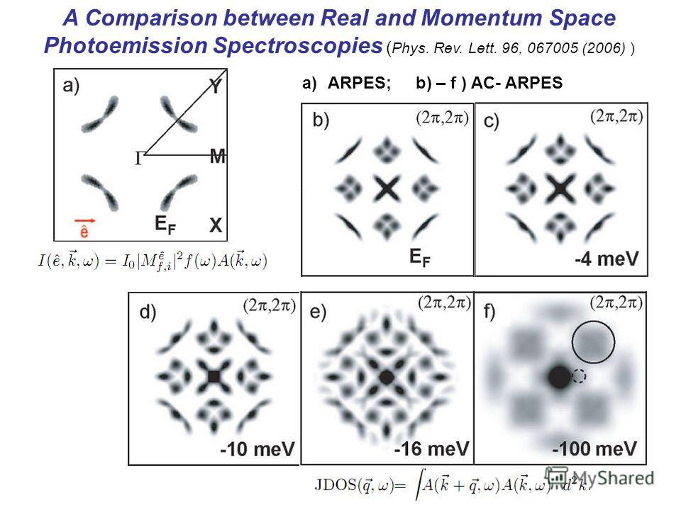 A Comparison between Real and Momentum Space Photoemission Spectroscopies ( Phys. Rev. Lett. 96, 067005 (2006) ) a)ARPES; b) – f ) AC- ARPES