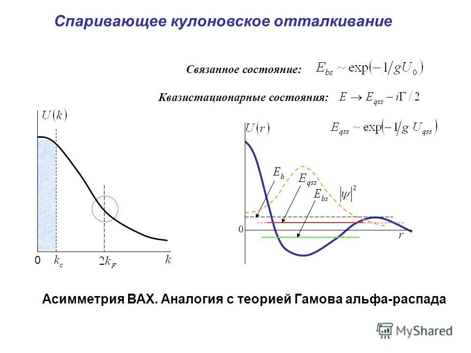 Спаривающее кулоновское отталкивание 0 Связанное состояние: 0 Квазистационарные состояния: Асимметрия ВАХ. Аналогия с теорией Гамова альфа-распада