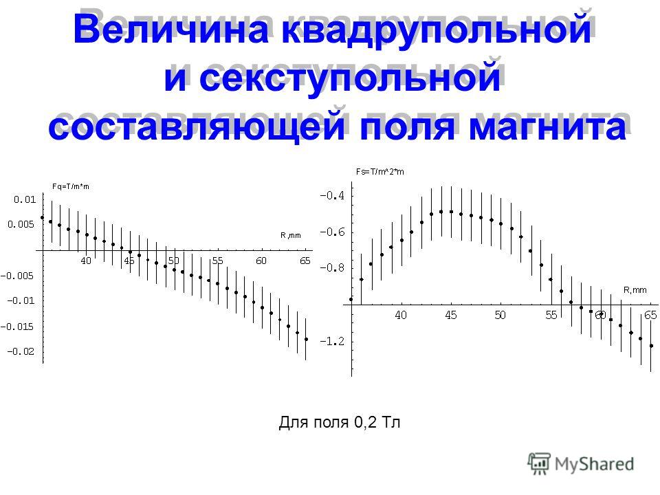 Величина квадрупольной и секступольной составляющей поля магнита Величина квадрупольной и секступольной составляющей поля магнита Для поля 0,2 Тл