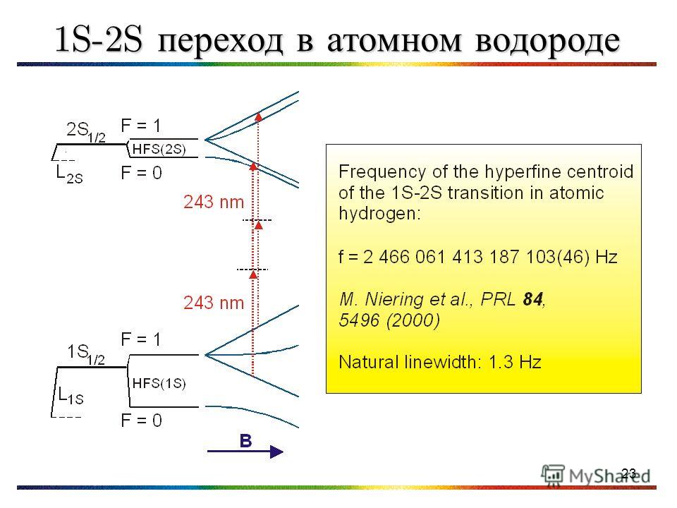 23 1S-2S переход в атомном водороде