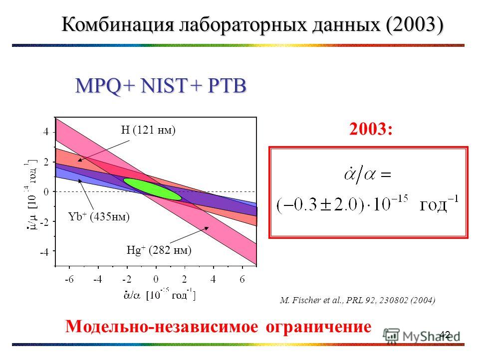 42 H (121 нм) Hg + (282 нм) Yb + (435нм) MPQ + NIST + PTB Модельно-независимое ограничение Комбинация лабораторных данных (2003) M. Fischer et al., PRL 92, 230802 (2004) 2003: