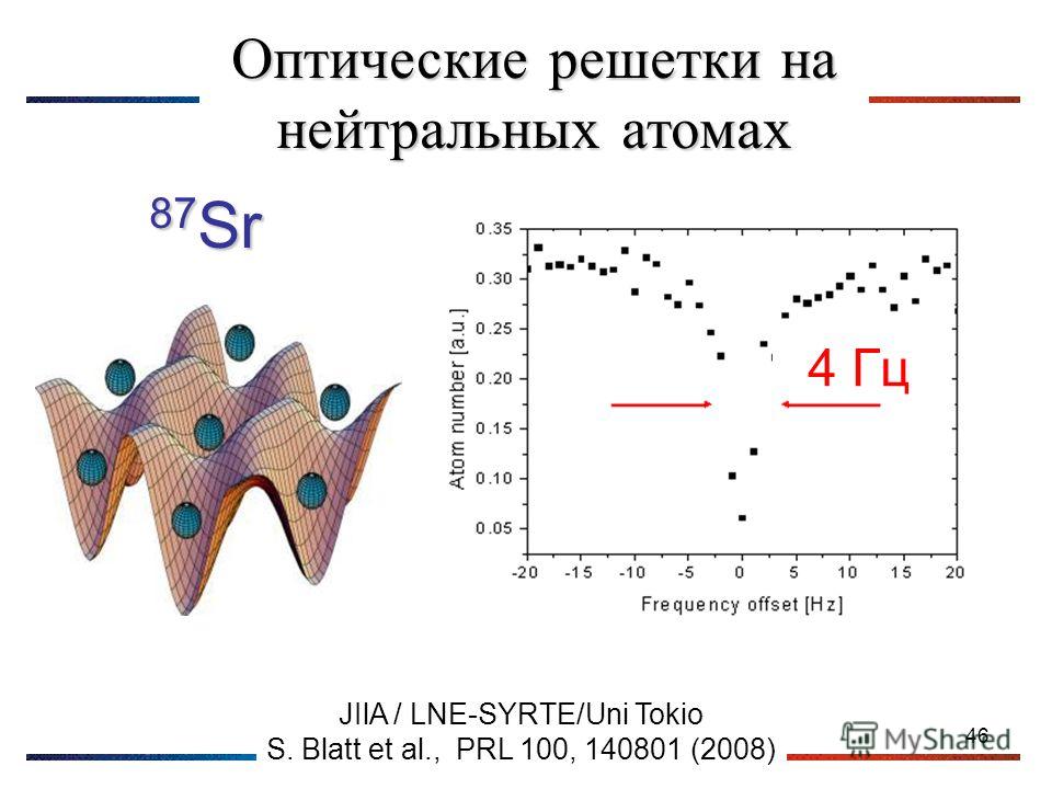 46 JIlA / LNE-SYRTE/Uni Tokio S. Blatt et al., PRL 100, 140801 (2008) 4 Гц 87 Sr Оптические решетки на нейтральных атомах
