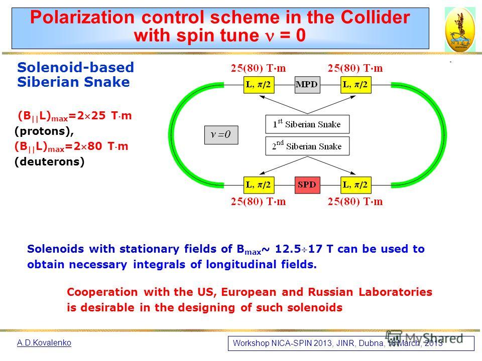 Polarization control scheme in the Collider with spin tune = 0 If the two identical Siberian Snakes will be inserted in the opposite straight sections of the collider, then the spin tunes is equal to zero for any energies. Any arbitrary polarization 