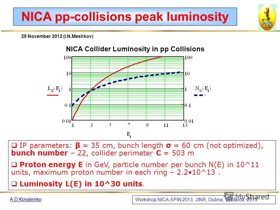Conclusions for NICA-Spin mode The novel scheme of spin direction control in NICA collider suitable for any type of the particles is proposed. The scheme, designed for protons need lower longitudinal field integral than at the single-snake one. Deute