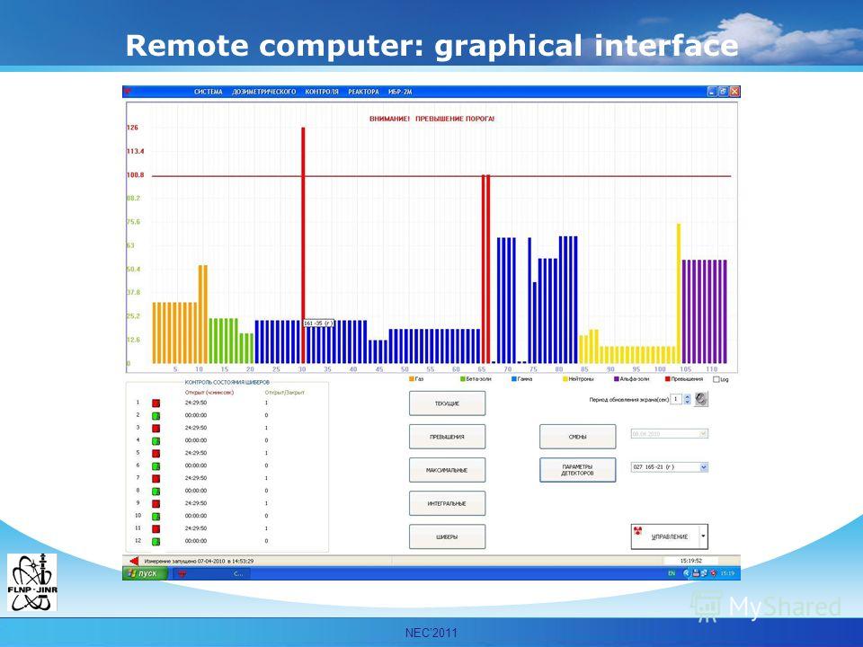 Мурашкевич С.М. ОИЯИ ЛНФ НЭОКС Remote computer: graphical interface NEC2011