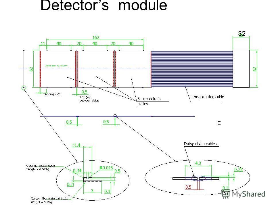 Detectors module E 32