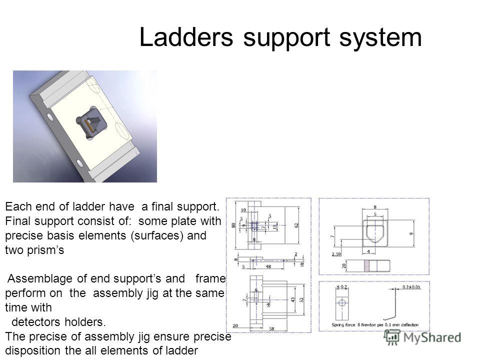 Each end of ladder have a final support. Final support consist of: some plate with precise basis elements (surfaces) and two prisms Assemblage of end supports and frame perform on the assembly jig at the same time with detectors holders. The precise 