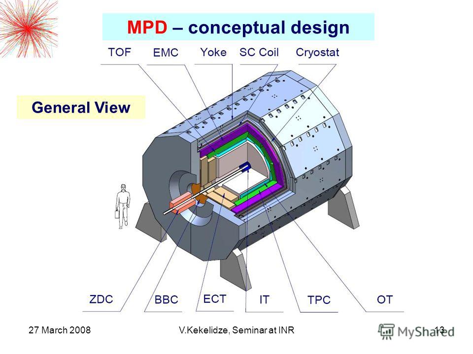27 March 2008V.Kekelidze, Seminar at INR13 General View MPD – conceptual design