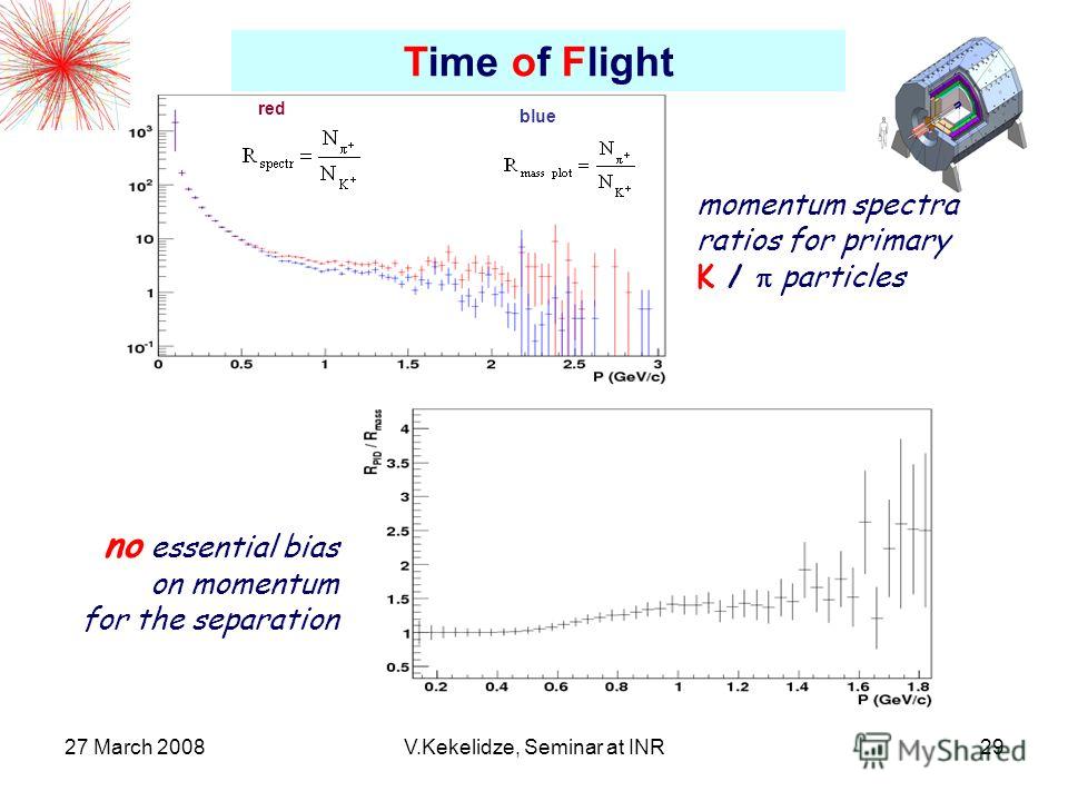 27 March 2008V.Kekelidze, Seminar at INR29 blue red Time of Flight momentum spectra ratios for primary K / particles no essential bias on momentum for the separation