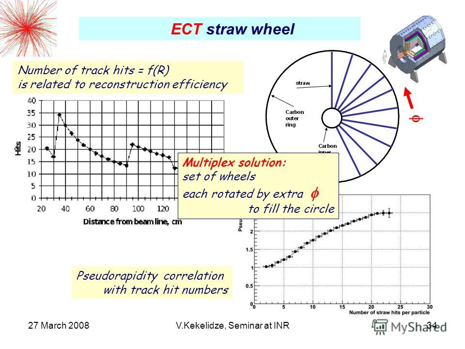 27 March 2008V.Kekelidze, Seminar at INR34 ECT straw wheel Number of track hits = f(R) is related to reconstruction efficiency Pseudorapidity correlation with track hit numbers Multiplex solution: set of wheels each rotated by extra to fill the circl