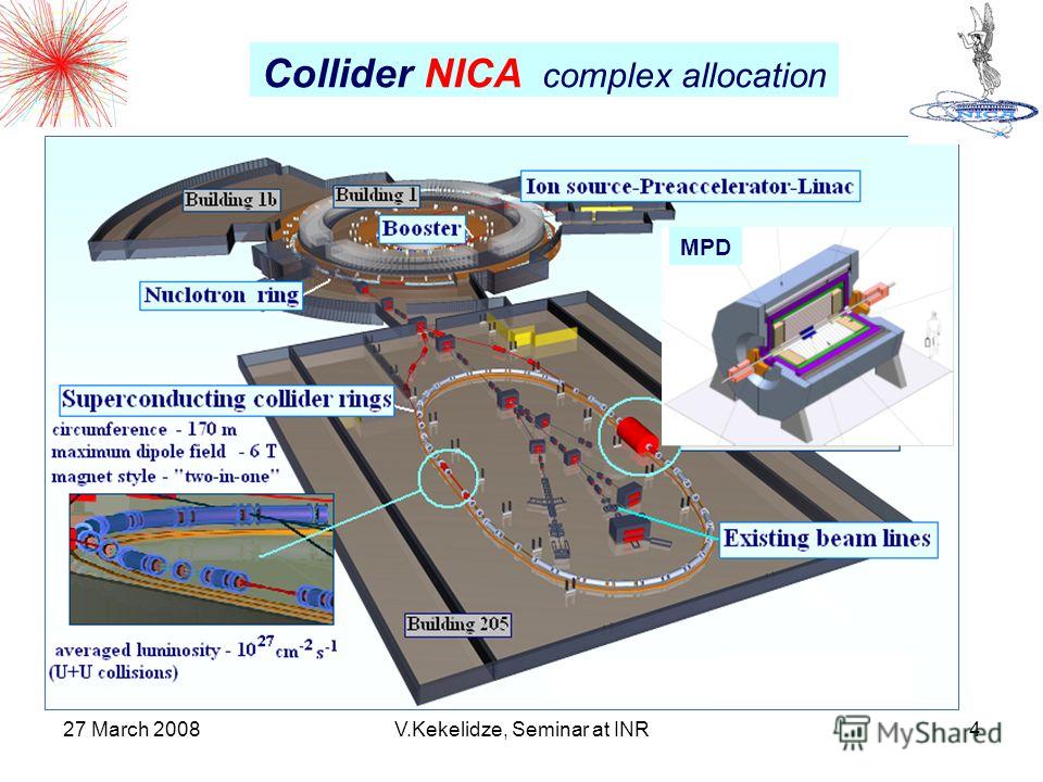 27 March 2008V.Kekelidze, Seminar at INR4 MPD Collider NICA complex allocation