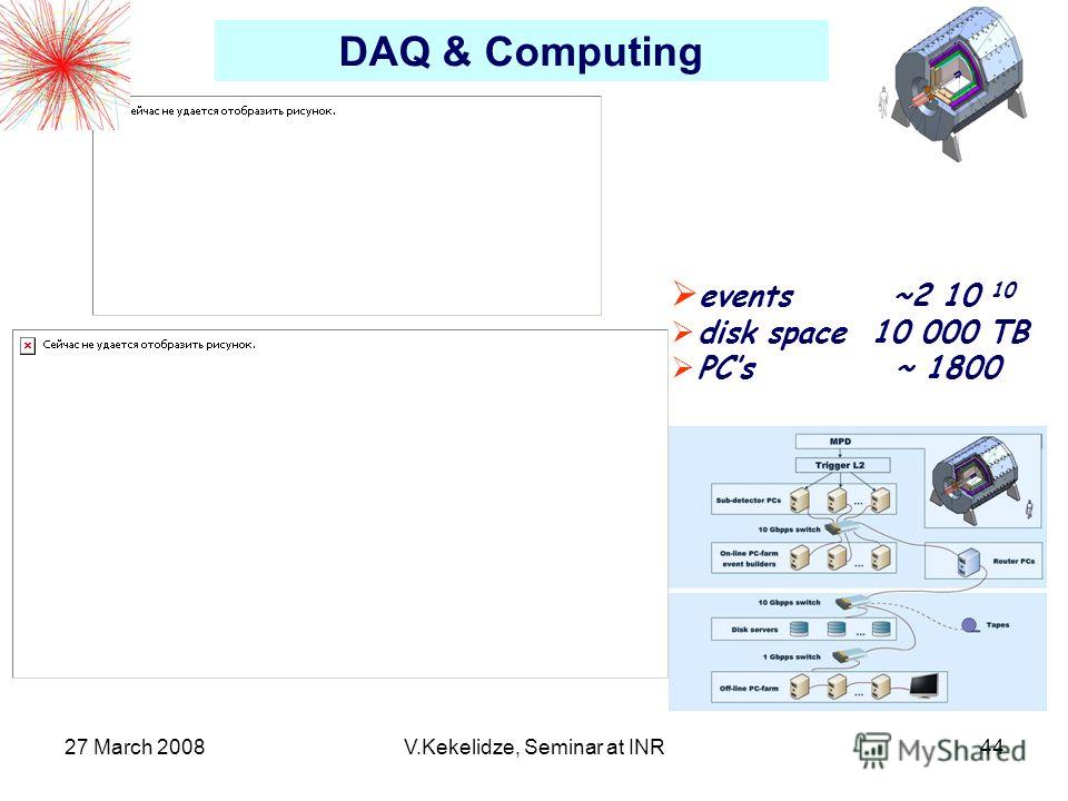 27 March 2008V.Kekelidze, Seminar at INR44 DAQ & Computing events ~2 10 10 disk space 10 000 TB PCs ~ 1800