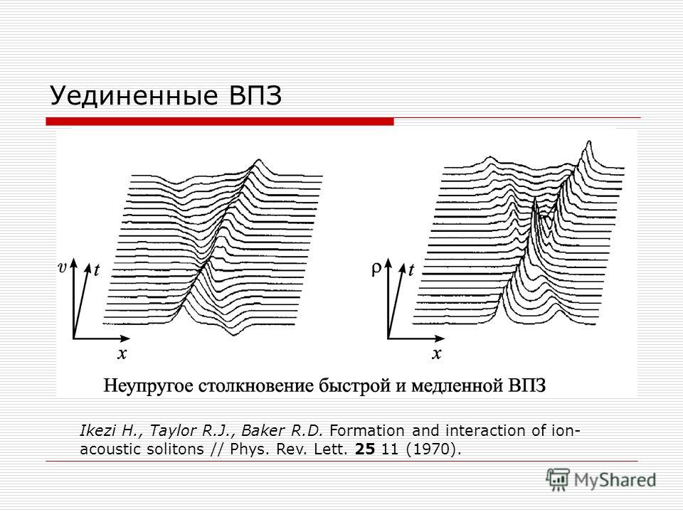 Уединенные ВПЗ Ikezi H., Taylor R.J., Baker R.D. Formation and interaction of ion- acoustic solitons // Phys. Rev. Lett. 25 11 (1970).