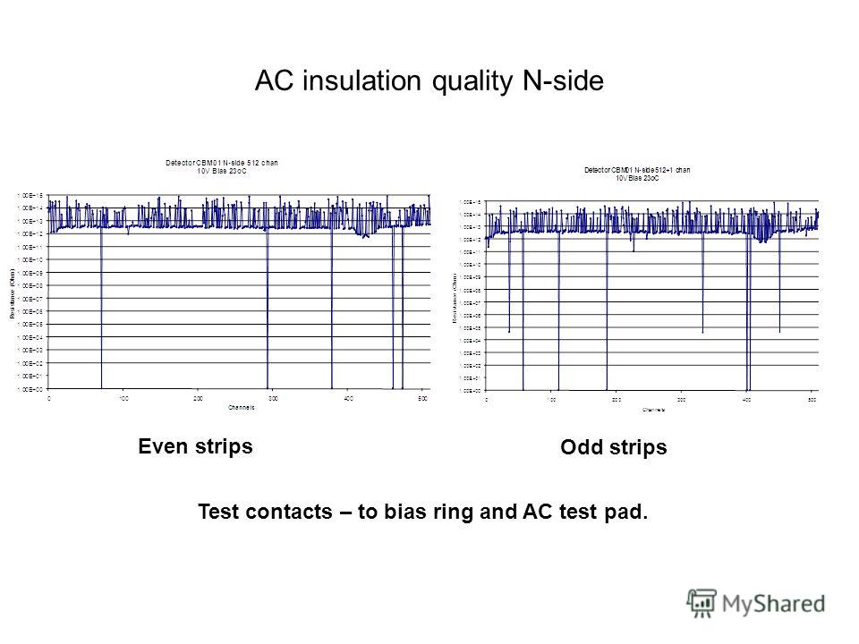 AC insulation quality N-side Even strips Odd strips Test contacts – to bias ring and AC test pad.