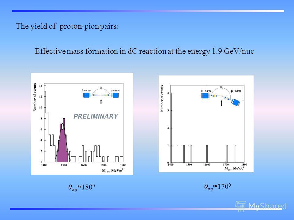 Effective mass formation in dC reaction at the energy 1.9 GeV/nuc The yield of proton-pion pairs: p 170 0 p 180 0
