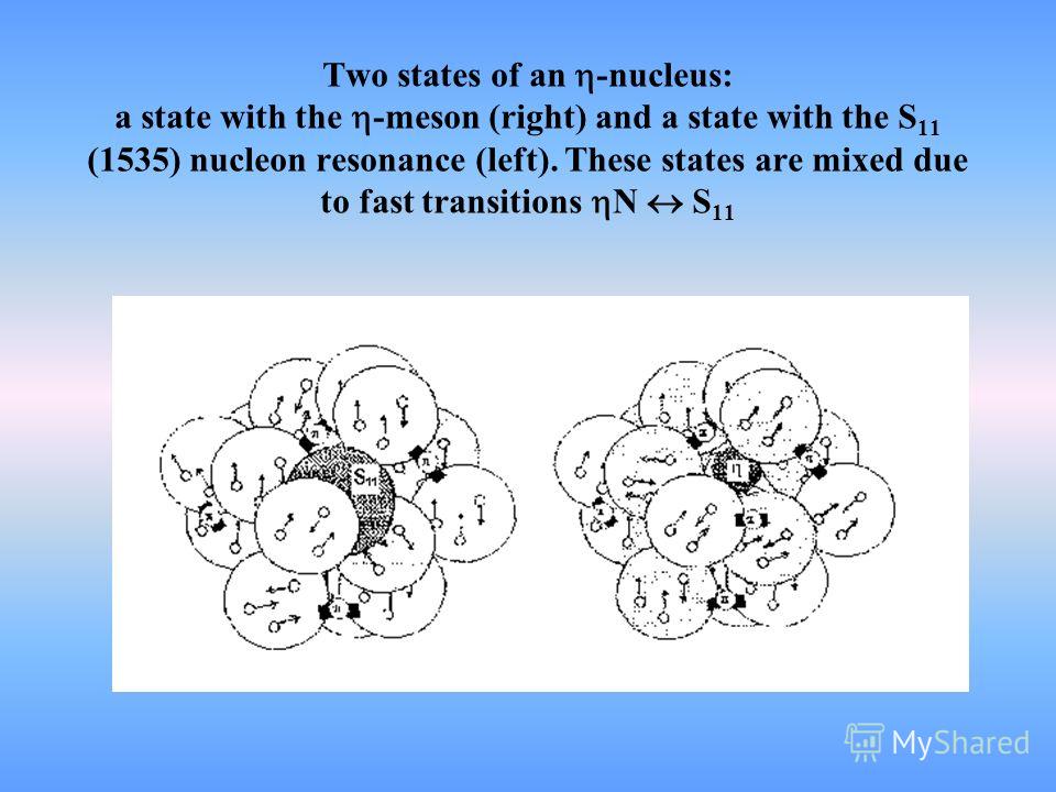 Two states of an -nucleus: a state with the -meson (right) and a state with the S 11 (1535) nucleon resonance (left). These states are mixed due to fast transitions N S 11
