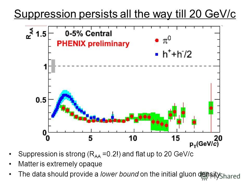 Suppression persists all the way till 20 GeV/c Suppression is strong (R AA =0.2!) and flat up to 20 GeV/c Matter is extremely opaque The data should provide a lower bound on the initial gluon density