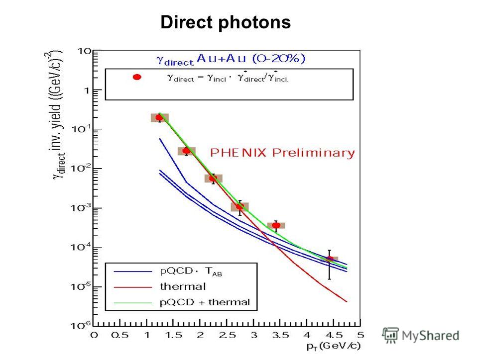 Direct photons