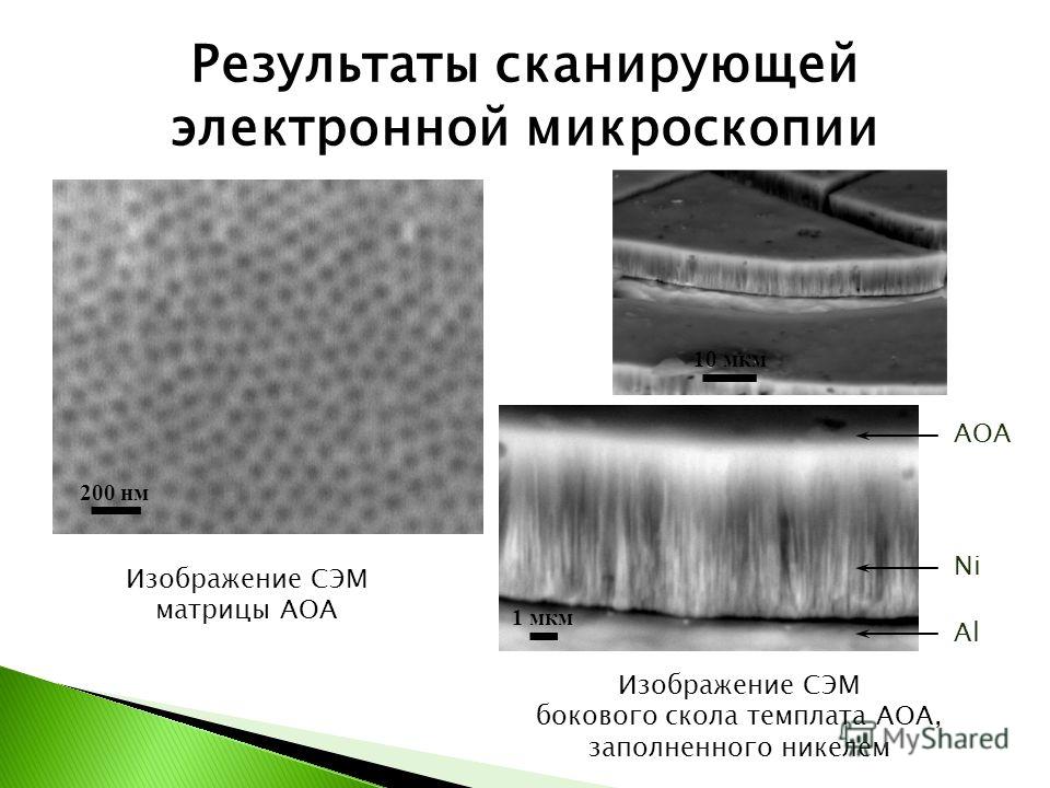 Результаты сканирующей электронной микроскопии 200 нм Изображение СЭМ матрицы АОА 10 мкм 1 мкм Изображение СЭМ бокового скола темплата АОА, заполненного никелем АОА Al Ni