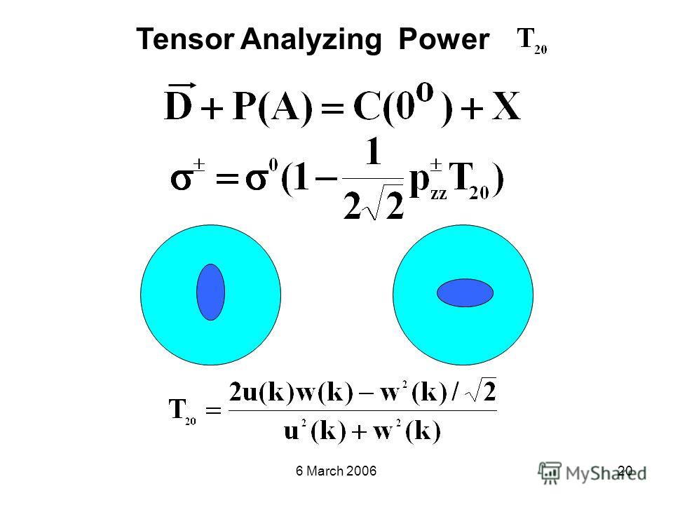 6 March 200620 Tensor Analyzing Power