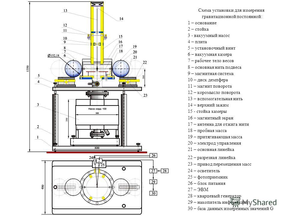 Схема установки для измерения гравитационной постоянной: 1 – основание 2 – стойка 3 - вакуумный насос 4 – плита 5 – установочный винт 6 – вакуумная камера 7 – рабочее тело весов 8 – основная нить подвеса 9 – магнитная система 10 – диск демпфера 11 – 