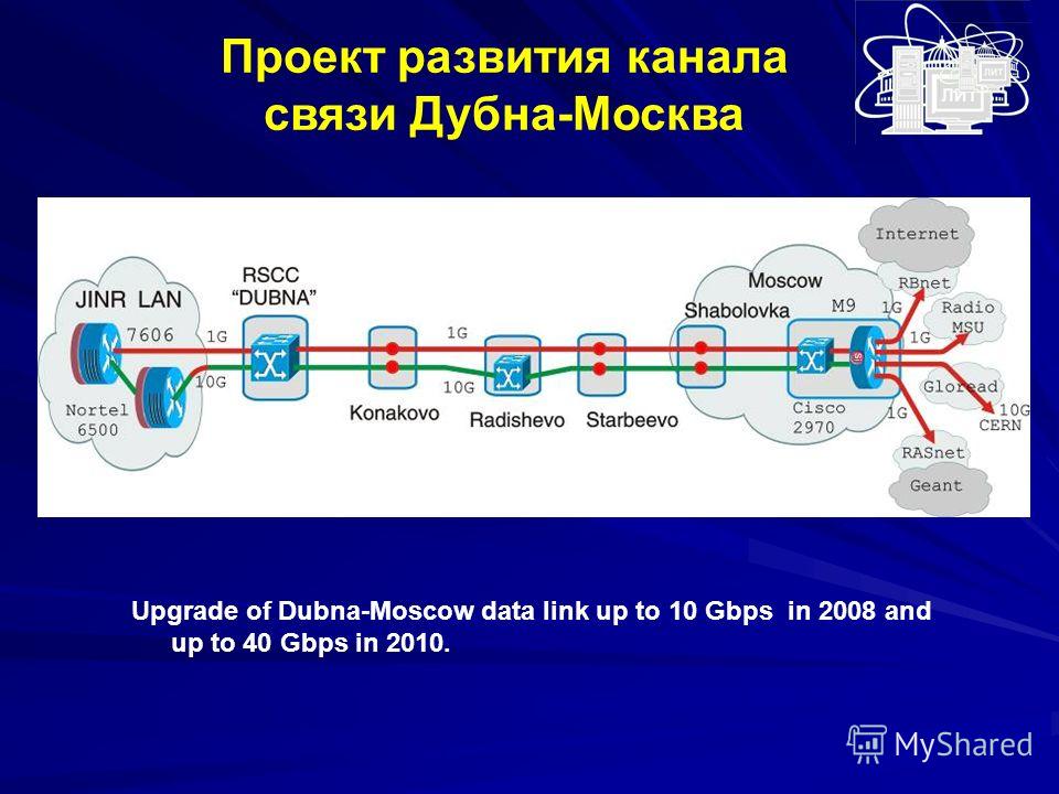 Upgrade of Dubna-Moscow data link up to 10 Gbps in 2008 and up to 40 Gbps in 2010. Проект развития канала связи Дубна-Москва