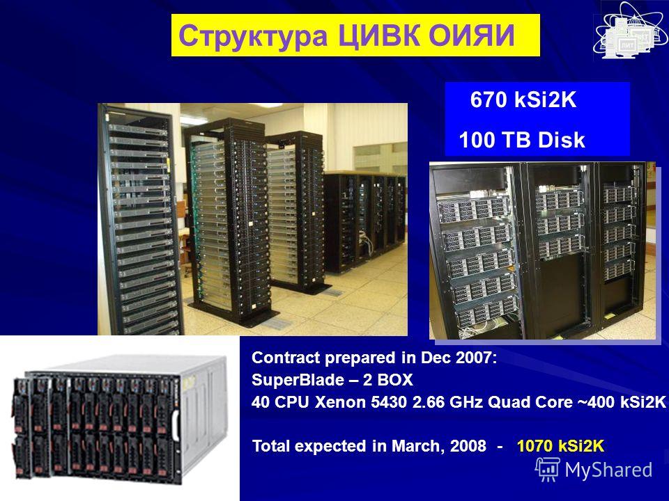 Структура ЦИВК ОИЯИ 670 kSi2K 100 TB Disk Contract prepared in Dec 2007: SuperBlade – 2 BOX 40 CPU Xenon 5430 2.66 GHz Quad Core ~400 kSi2K Total expected in March, 2008 - 1070 kSi2K