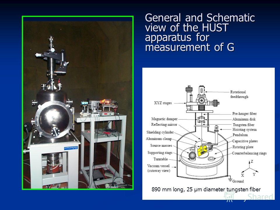General and Schematic view of the HUST apparatus for measurement of G 890 mm long, 25 μm diameter tungsten fiber