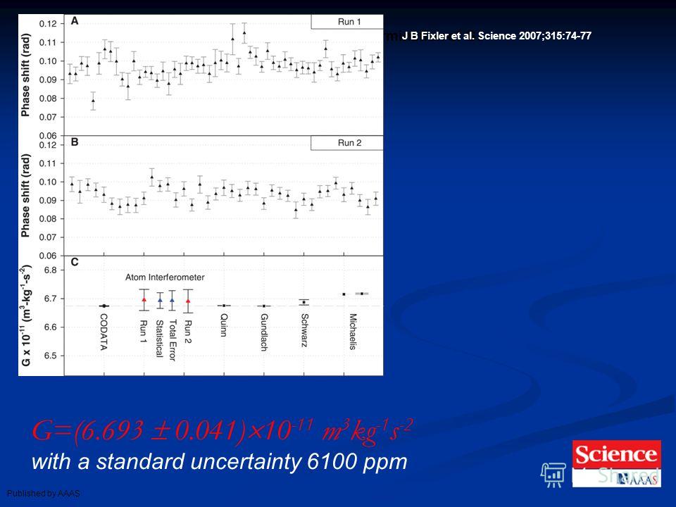 Fig. 4. Data used in the determination of G. J B Fixler et al. Science 2007;315:74-77 Published by AAAS G=(6.693 0.041) 10 -11 m 3 kg -1 s -2 with a standard uncertainty 6100 ppm
