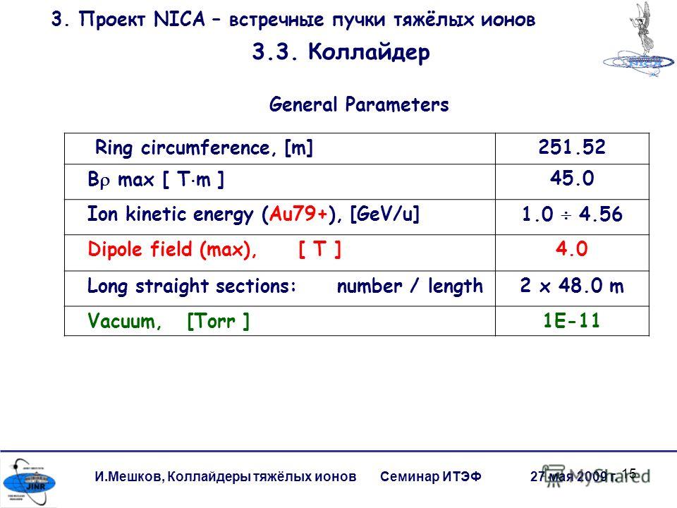 15 Ring circumference, [m]251.52 B max [ T m ]45.0 Ion kinetic energy (Au79+), [GeV/u]1.0 4.56 Dipole field (max), [ T ]4.0 Long straight sections: number / length2 x 48.0 m Vacuum, [Torr ]1E-11 И.Мешков, Коллайдеры тяжёлых ионов Семинар ИТЭФ 27 мая 