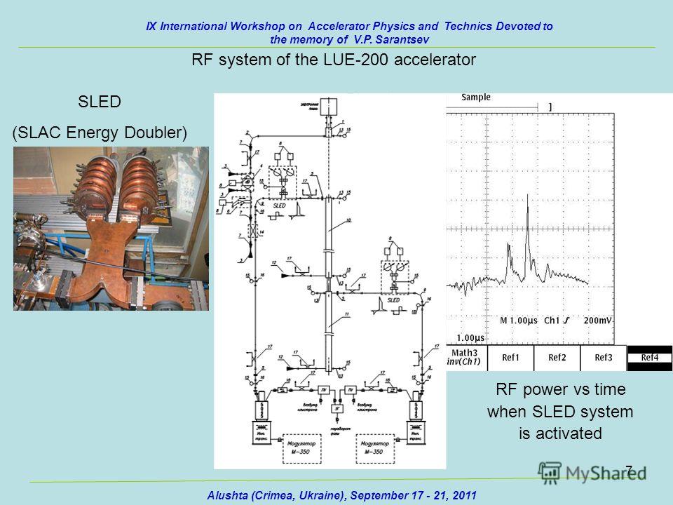 7 RF power vs time when SLED system is activated RF system of the LUE-200 accelerator SLED (SLAC Energy Doubler) IX International Workshop on Accelerator Physics and Technics Devoted to the memory of V.P. Sarantsev Alushta (Crimea, Ukraine), Septembe