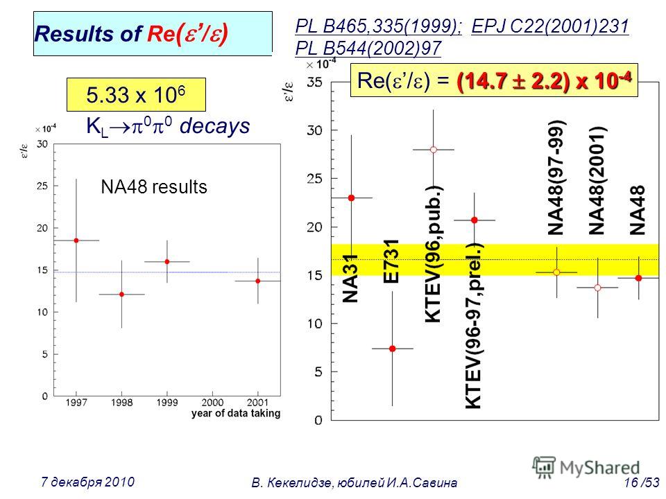 Results of Re ( / ) (14.7 2.2) x 10 -4 Re( / ) = (14.7 2.2) x 10 -4 PL B465,335(1999); EPJ C22(2001)231 PL B544(2002)97 NA48 results 5.33 x 10 6 K L 0 0 decays 16 /53В. Кекелидзе, юбилей И.А.Савина 7 декабря 2010