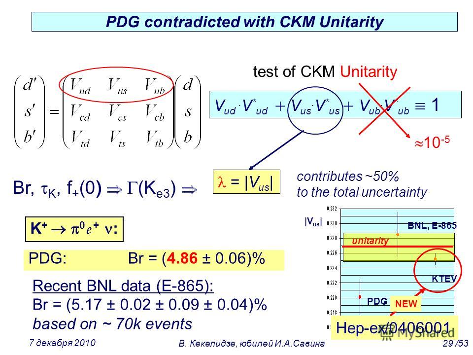 V ud. V * ud V us. V * us V ub. V * ub 1 10 -5 = |V us | contributes ~50% to the total uncertainty test of CKM Unitarity K + 0 e + : PDG: Br = (4.86 ± 0.06)% Recent BNL data (E-865): Br = (5.17 ± 0.02 ± 0.09 ± 0.04)% based on ~ 70k events PDG BNL, E-