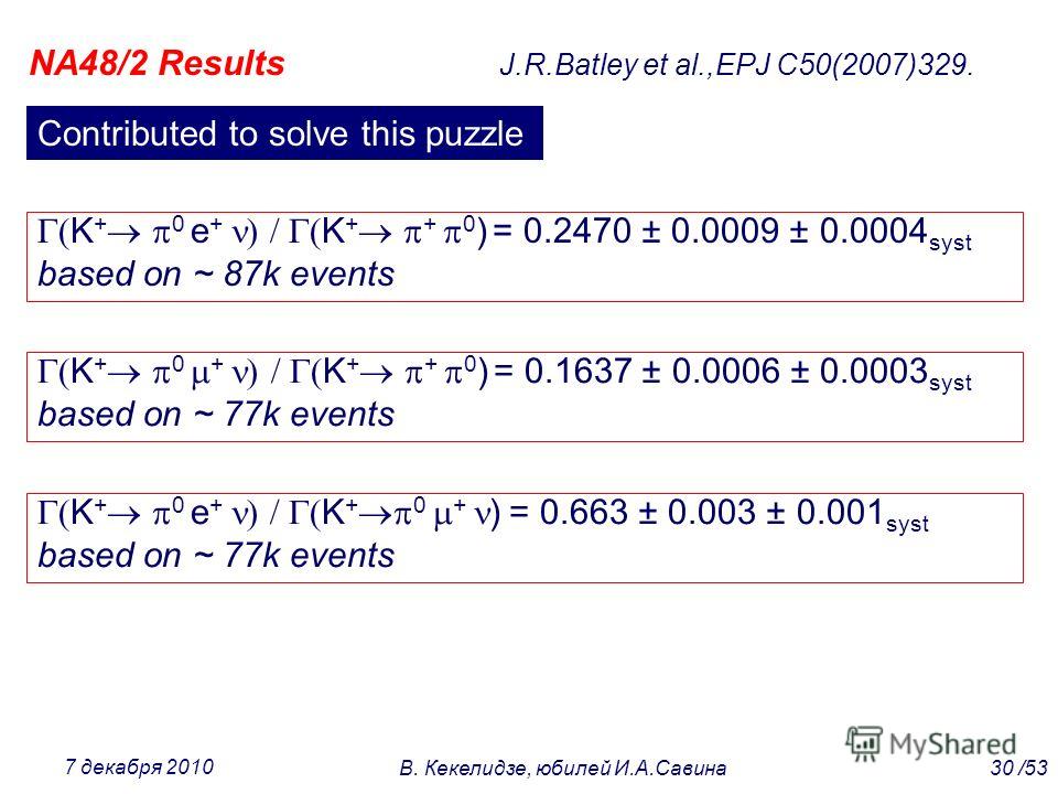 K + 0 e + K + + 0 ) = 0.2470 ± 0.0009 ± 0.0004 syst based on ~ 87k events K + 0 + K + + 0 ) = 0.1637 ± 0.0006 ± 0.0003 syst based on ~ 77k events K + 0 e + K + 0 + ) = 0.663 ± 0.003 ± 0.001 syst based on ~ 77k events NA48/2 Results J.R.Batley et al.,