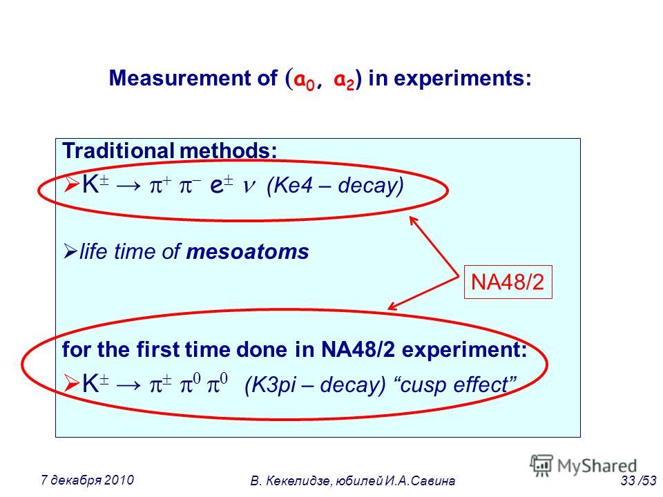 Measurement of a 0, a 2 ) in experiments: Traditional methods: K e (Ke4 – decay) life time of mesoatoms for the first time done in NA48/2 experiment: K (K3pi – decay) cusp effect NA48/2 33 /53В. Кекелидзе, юбилей И.А.Савина 7 декабря 2010