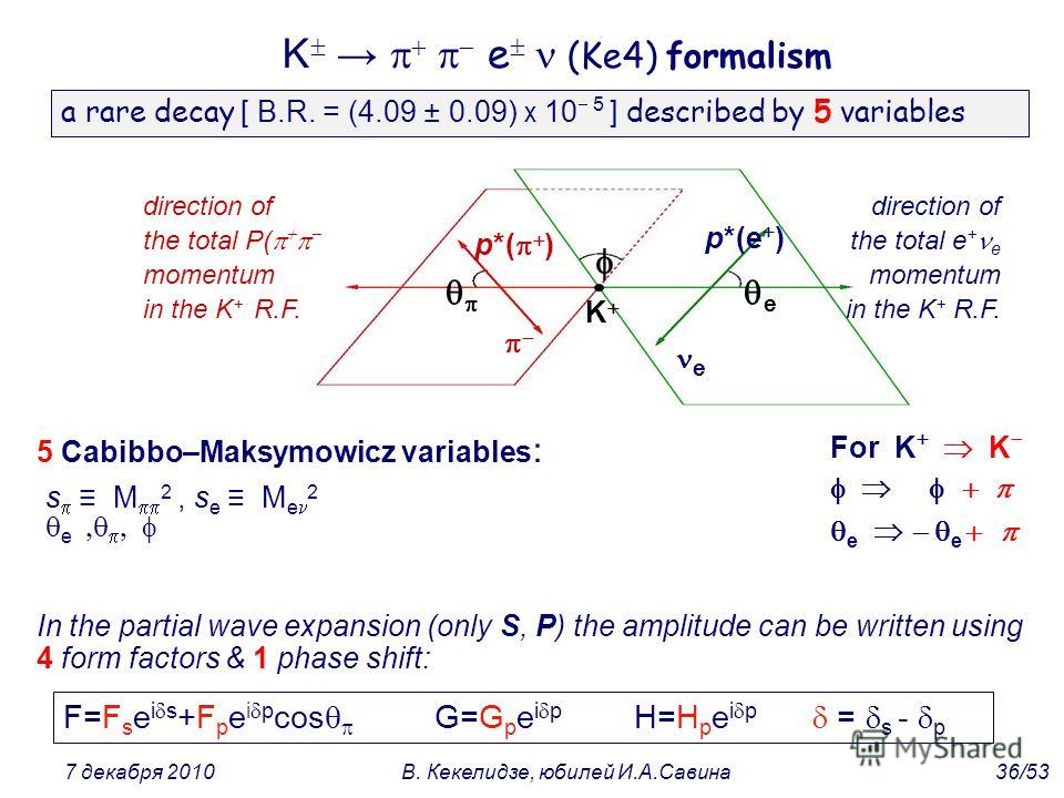 K p*(e ) e e direction of the total e + e momentum in the K + R.F. direction of the total P( momentum in the K + R.F. p*( ) a rare decay [ B.R. = (4.09 ± 0.09) x 10 5 ] described by 5 variables 5 Cabibbo–Maksymowicz variables : For K K e e K e (Ke4) 