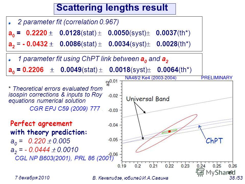 Scattering lengths result * Theoretical errors evaluated from isospin corrections & inputs to Roy equations numerical solution CGR EPJ C59 (2009) 777. 1 parameter fit using ChPT link between a 0 and a 2 a 0 = 0.2206 0.0049(stat) 0.0018(syst) 0.0064(t