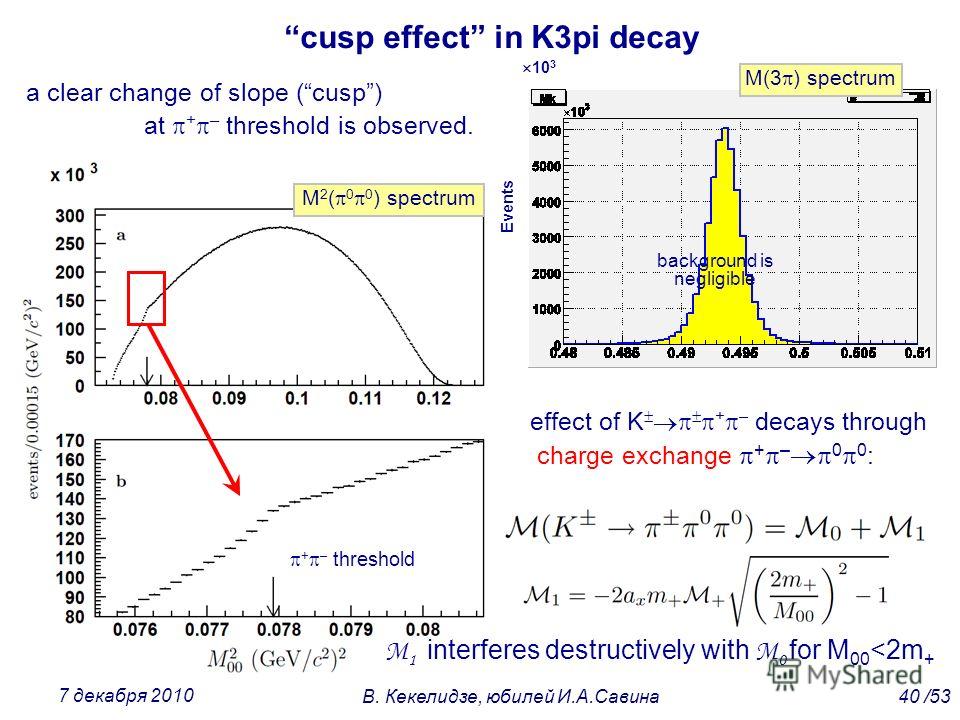M(3 ) spectrum 10 3 background is negligible Events cusp effect in K3pi decay + – threshold M 2 ( 0 0 ) spectrum effect of K + – decays through charge exchange + – 0 0 : M 1 interferes destructively with M 0 for M 00 