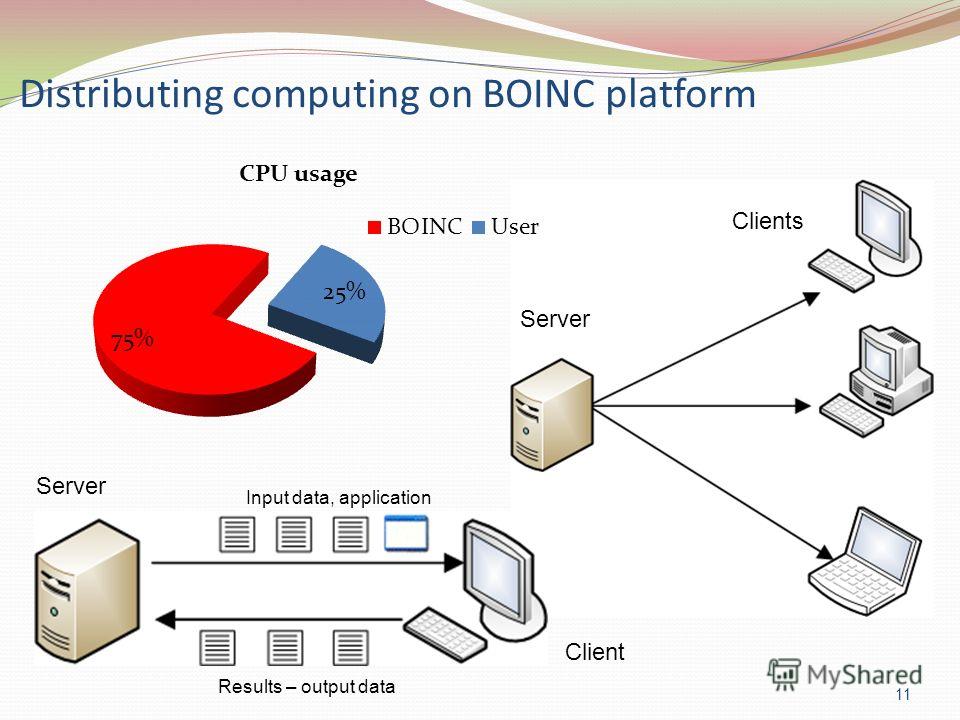 Distributing computing on BOINC platform 11 Server Clients Client Server Input data, application Results – output data