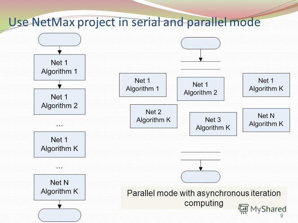 Use NetMax project in serial and parallel mode 9 Parallel mode with asynchronous iteration computing