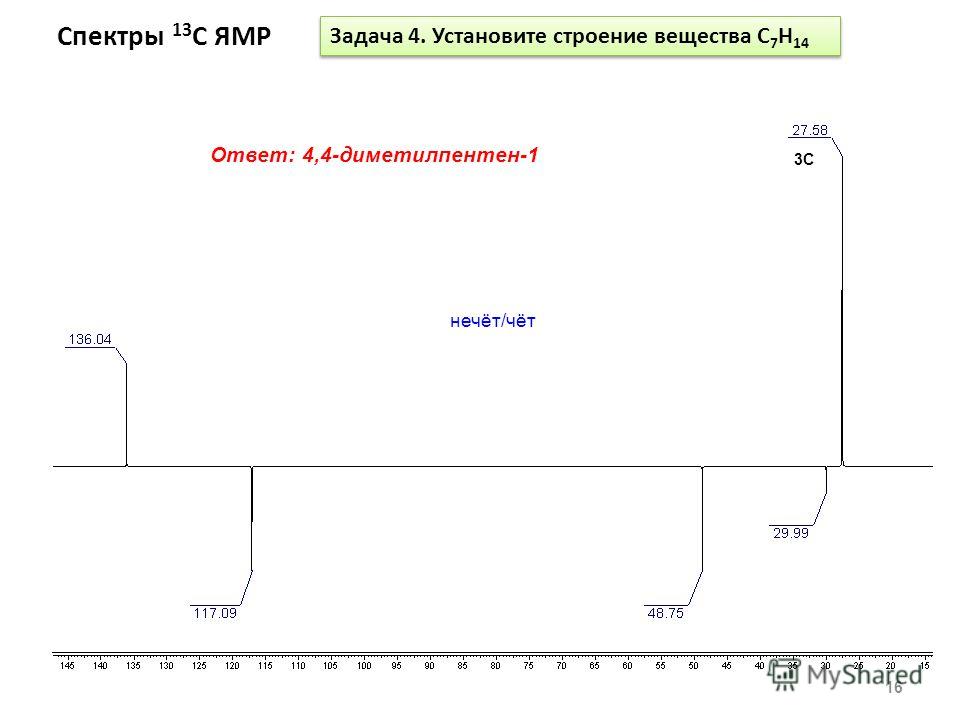 Спектры 13 С ЯМР 16 Задача 4. Установите строение вещества С 7 Н 14 Ответ: 4,4-диметилпентен-1 3C нечёт/чёт