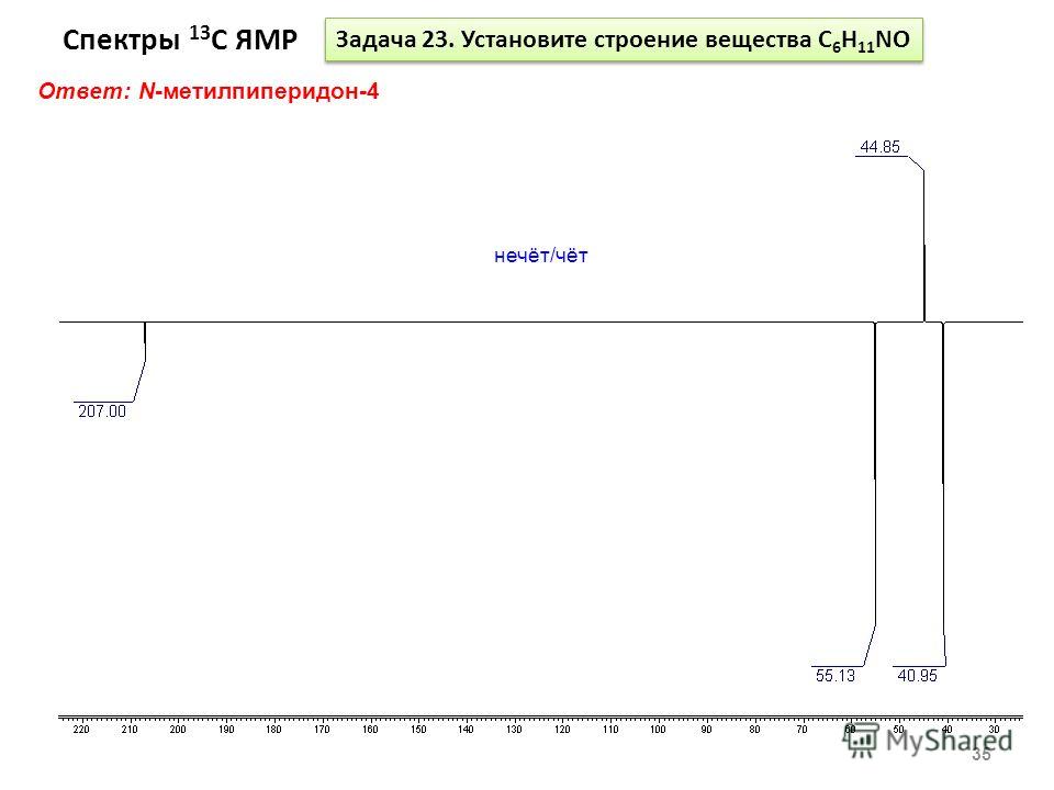 Спектры 13 С ЯМР 35 Задача 23. Установите строение вещества С 6 Н 11 NO Ответ: N-метилпиперидон-4 нечёт/чёт
