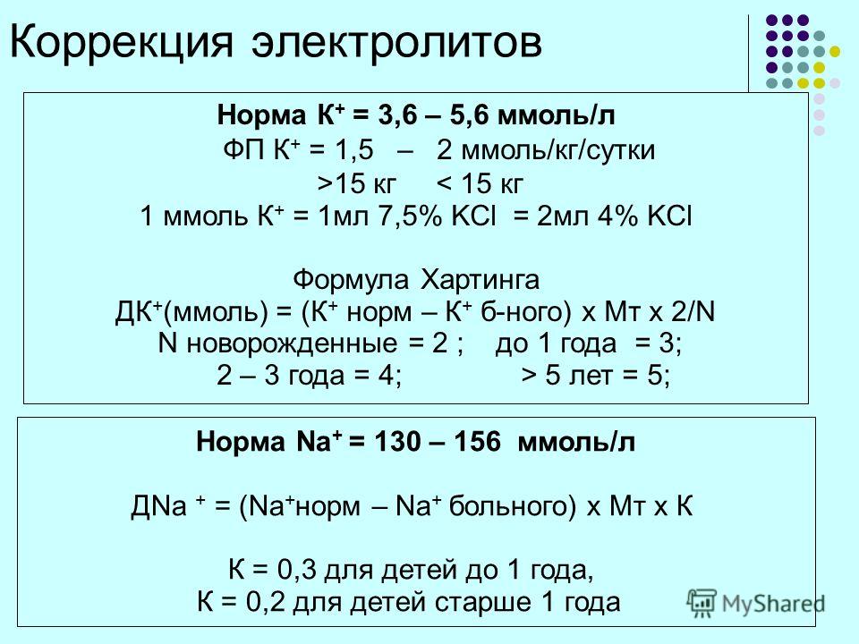 Коррекция электролитов Норма К + = 3,6 – 5,6 ммоль/л ФП К + = 1,5 – 2 ммоль/кг/сутки >15 кг < 15 кг 1 ммоль К + = 1мл 7,5% KCl = 2мл 4% KCl Формула Хартинга ДК + (ммоль) = (К + норм – К + б-ного) х Мт х 2/N N новорожденные = 2 ; до 1 года = 3; 2 – 3 