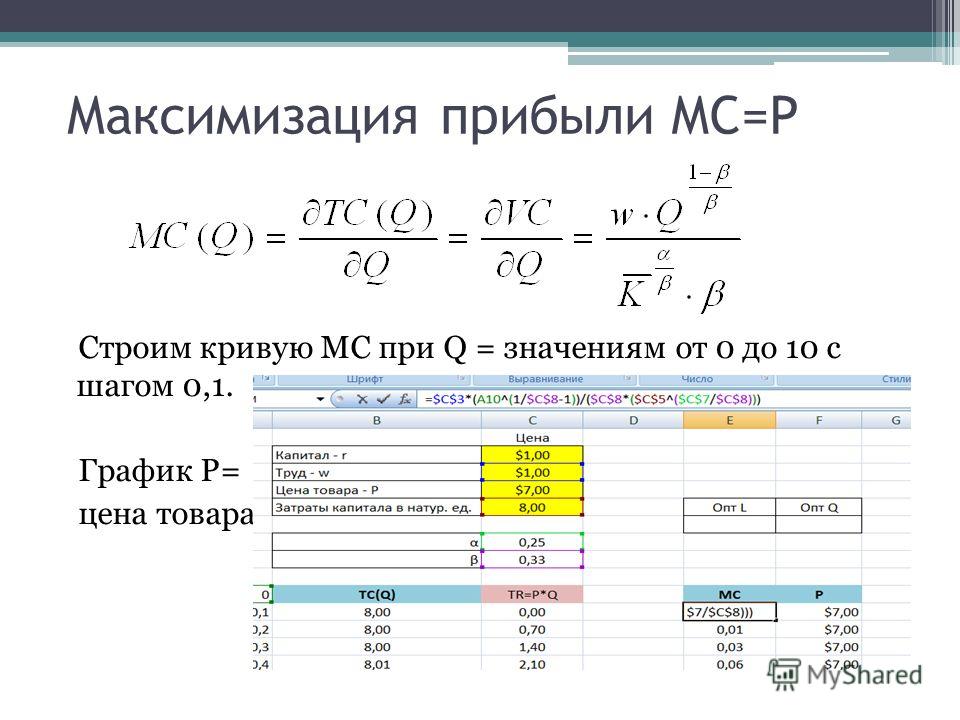 Строим кривую MC при Q = значениям от 0 до 10 с шагом 0,1. График P= цена товара Максимизация прибыли MC=P