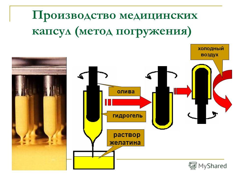 Производство медицинских капсул (метод погружения) олива гидрогель раствор желатина холодный воздух