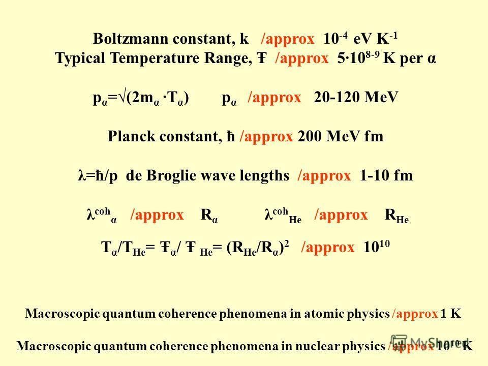 Boltzmann constant, k /approx 10 -4 eV K -1 Typical Temperature Range, Ŧ /approx 510 8-9 K per α p α =(2m α T α ) p α /approx 20-120 MeV Planck constant, ħ /approx 200 MeV fm λ=ħ/p de Broglie wave lengths /approx 1-10 fm λ coh α /approx R α λ coh He 