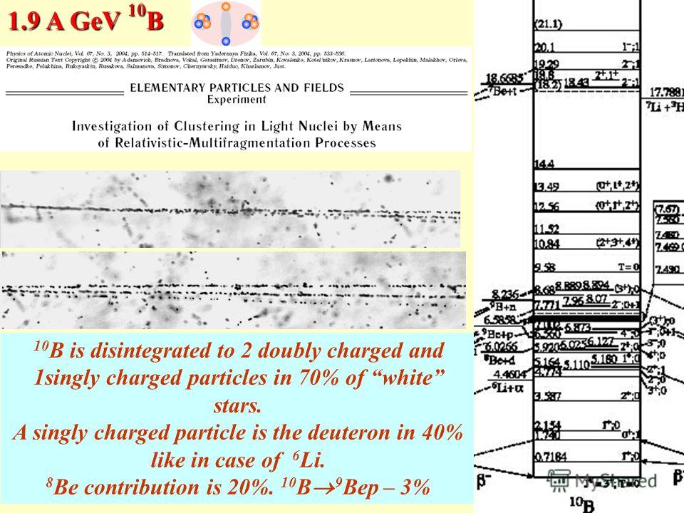 1.9 A GeV 10 B 10 B is disintegrated to 2 doubly charged and 1singly charged particles in 70% of white stars. A singly charged particle is the deuteron in 40% like in case of 6 Li. 8 Be contribution is 20%. 10 В 9 Bep – 3%