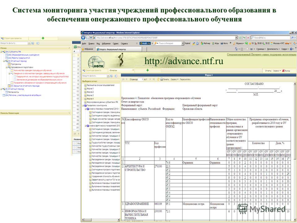 Система мониторинга участия учреждений профессионального образования в обеспечении опережающего профессионального обучения http://advance.ntf.ru